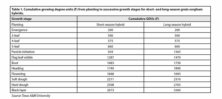 Table 1 cumulative growingpng